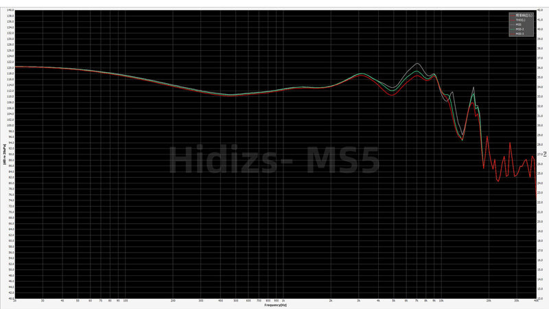 Analyzing the tuning characteristics of Hidizs MS5