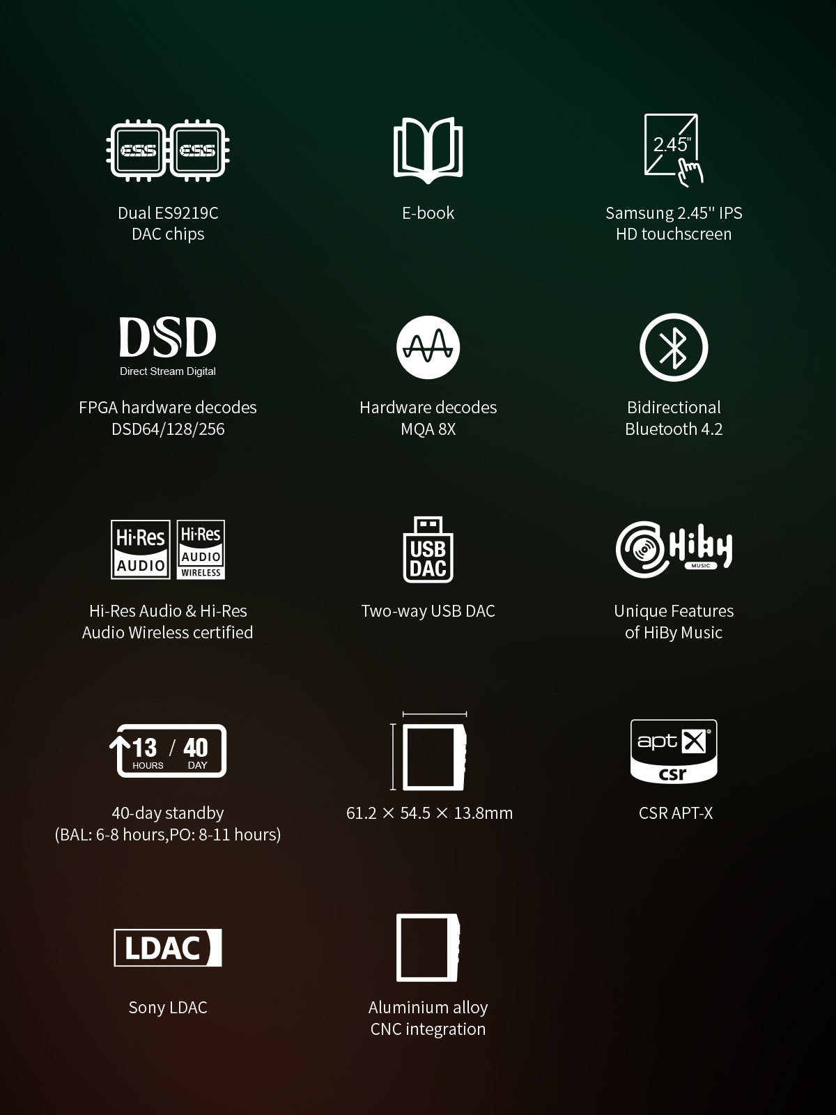 Hidizs AP80 PRO-X Portable Balanced Lossless MQA Music